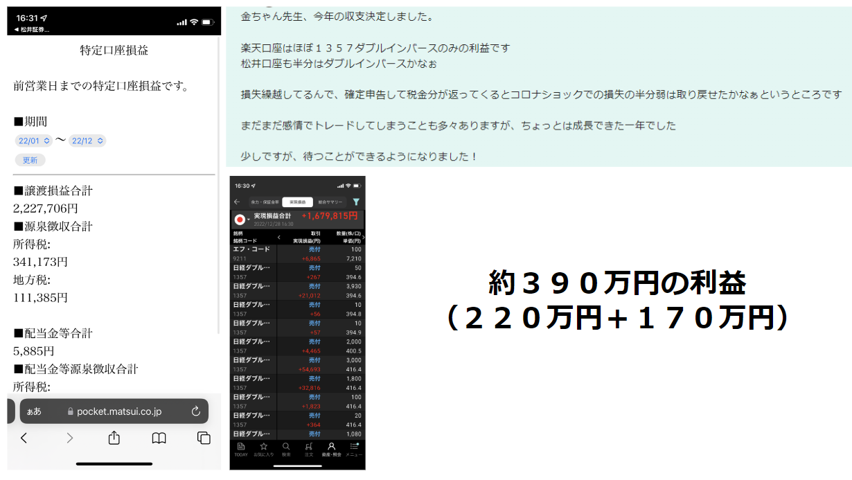 約390万円利益実績